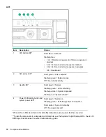 Preview for 10 page of HP ProLiant DL360 Gen10 User Manual