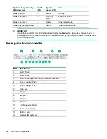 Preview for 14 page of HP ProLiant DL360 Gen10 User Manual