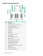 Preview for 16 page of HP ProLiant DL360 Gen10 User Manual