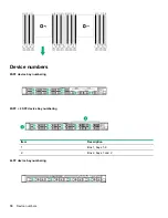 Preview for 18 page of HP ProLiant DL360 Gen10 User Manual