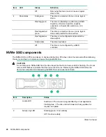 Preview for 20 page of HP ProLiant DL360 Gen10 User Manual