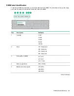 Preview for 41 page of HP ProLiant DL360 Gen10 User Manual