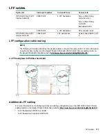 Preview for 117 page of HP ProLiant DL360 Gen10 User Manual