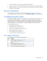 Preview for 118 page of HP ProLiant DL370 User Manual