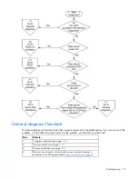 Preview for 119 page of HP ProLiant DL370 User Manual