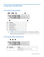 Preview for 68 page of HP ProLiant DL385 G5p Maintenance And Service Manual