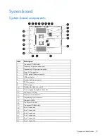 Preview for 73 page of HP ProLiant DL385 G5p Maintenance And Service Manual