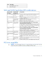 Preview for 76 page of HP ProLiant DL385 G5p Maintenance And Service Manual