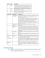 Preview for 78 page of HP ProLiant DL385 G5p Maintenance And Service Manual