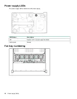 Preview for 18 page of HP ProLiant DL560 Gen10 User Manual