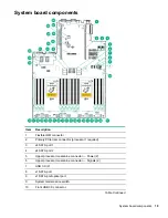 Preview for 19 page of HP ProLiant DL560 Gen10 User Manual