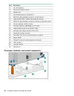 Preview for 20 page of HP ProLiant DL560 Gen10 User Manual