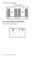 Preview for 22 page of HP ProLiant DL560 Gen10 User Manual