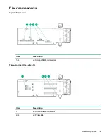 Preview for 25 page of HP ProLiant DL560 Gen10 User Manual