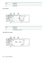 Preview for 28 page of HP ProLiant DL560 Gen10 User Manual