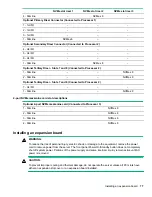 Preview for 77 page of HP ProLiant DL560 Gen10 User Manual