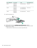 Preview for 98 page of HP ProLiant DL560 Gen10 User Manual