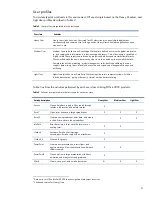 Preview for 6 page of HP ProLiant DL585 G5 Performance Manual