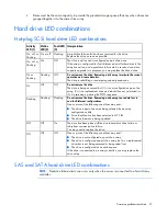 Preview for 21 page of HP ProLiant DL985 Troubleshooting Manual