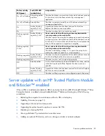 Preview for 22 page of HP ProLiant DL985 Troubleshooting Manual