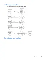 Preview for 25 page of HP ProLiant DL985 Troubleshooting Manual