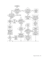 Preview for 28 page of HP ProLiant DL985 Troubleshooting Manual