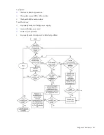 Preview for 30 page of HP ProLiant DL985 Troubleshooting Manual