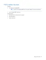 Preview for 31 page of HP ProLiant DL985 Troubleshooting Manual
