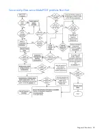 Preview for 32 page of HP ProLiant DL985 Troubleshooting Manual