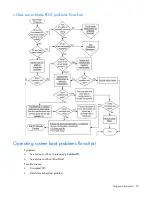 Preview for 33 page of HP ProLiant DL985 Troubleshooting Manual