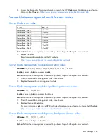 Preview for 163 page of HP ProLiant DL985 Troubleshooting Manual