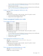 Preview for 166 page of HP ProLiant DL985 Troubleshooting Manual