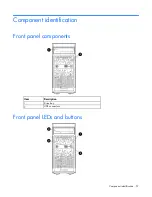 Preview for 57 page of HP ProLiant ML10 Maintenance And Service Manual