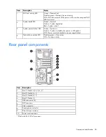 Preview for 58 page of HP ProLiant ML10 Maintenance And Service Manual