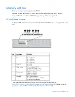 Preview for 36 page of HP ProLiant ML10 User Manual