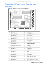 Preview for 97 page of HP ProLiant ML150 G6 Maintenance And Service Manual