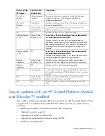 Preview for 21 page of HP ProLiant Server Troubleshooting Manual