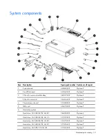 Preview for 19 page of HP ProLiant SL170s - G6 Server Maintenance And Service Manual