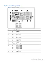 Preview for 57 page of HP ProLiant SL170s - G6 Server Maintenance And Service Manual