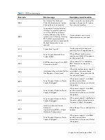 Preview for 75 page of HP ProLiant SL170s - G6 Server Maintenance And Service Manual