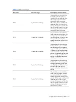 Preview for 76 page of HP ProLiant SL170s - G6 Server Maintenance And Service Manual