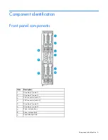 Preview for 6 page of HP ProLiant XL220a Gen8 v2 User Manual