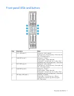 Preview for 7 page of HP ProLiant XL220a Gen8 v2 User Manual