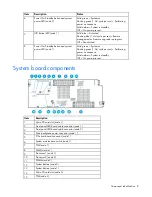 Preview for 8 page of HP ProLiant XL220a Gen8 v2 User Manual