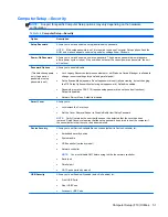Preview for 58 page of HP RP3 Maintenance And Service Manual