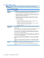 Preview for 61 page of HP RP3 Maintenance And Service Manual