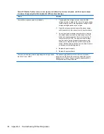 Preview for 95 page of HP RP3 Maintenance And Service Manual