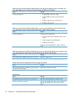 Preview for 101 page of HP RP3 Maintenance And Service Manual