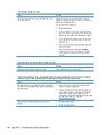 Preview for 103 page of HP RP3 Maintenance And Service Manual