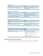 Preview for 116 page of HP RP3 Maintenance And Service Manual